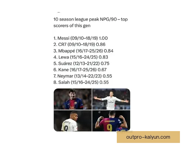 足球新赛季巨星榜揭晓，球员表现持续受到关注